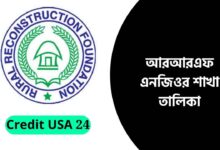 আরআরএফ এনজিওর শাখা তালিকা