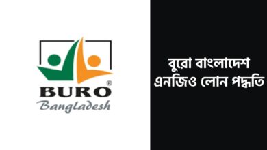 বুরো বাংলাদেশ এনজিও লোন পদ্ধতি